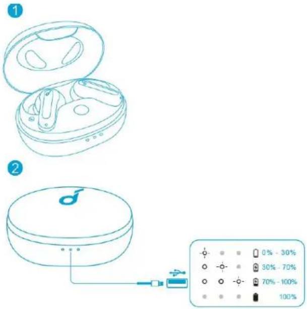 soundcore Life P2 Mini - 1