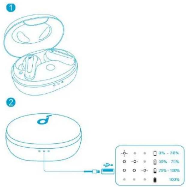 soundcore Life P2 Mini - 1