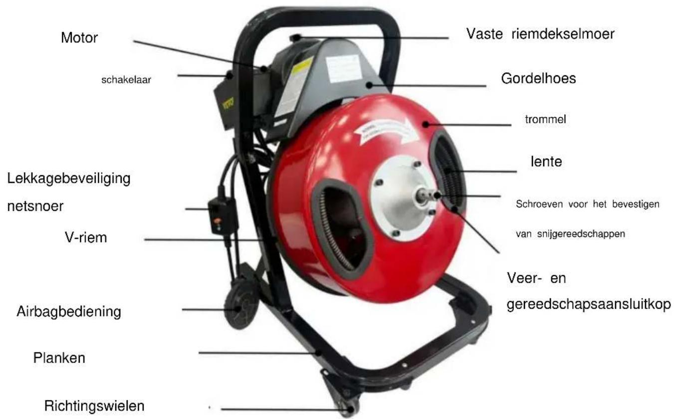 Vevor D1000 - Productoverzicht, technische parameters en standaardconfiguratie Productoverzicht - 1