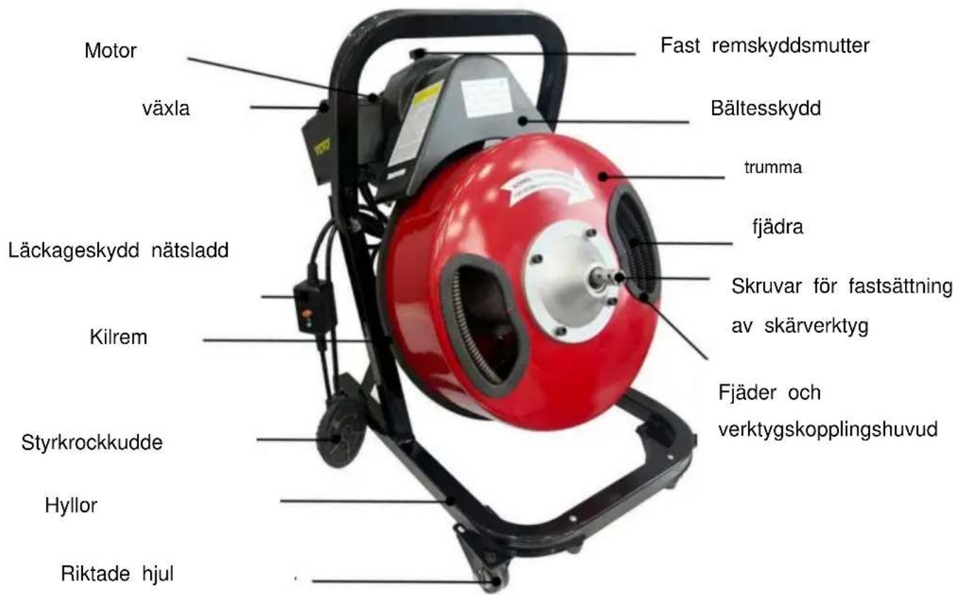 Vevor D1000 - Produktöversikt, tekniska parametrar och standardkonfiguration Produktöversikt - 1