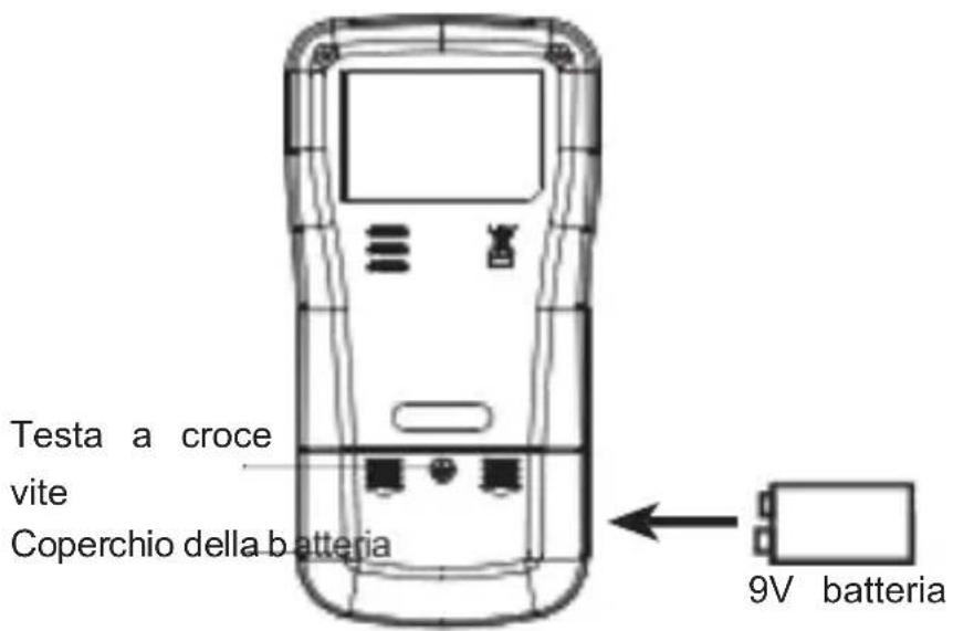 Vevor EM4556 - Automatico Energia Spento - 1