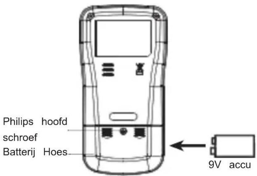 Vevor EM4556 - Hoorbaar alarm Functie - 1
