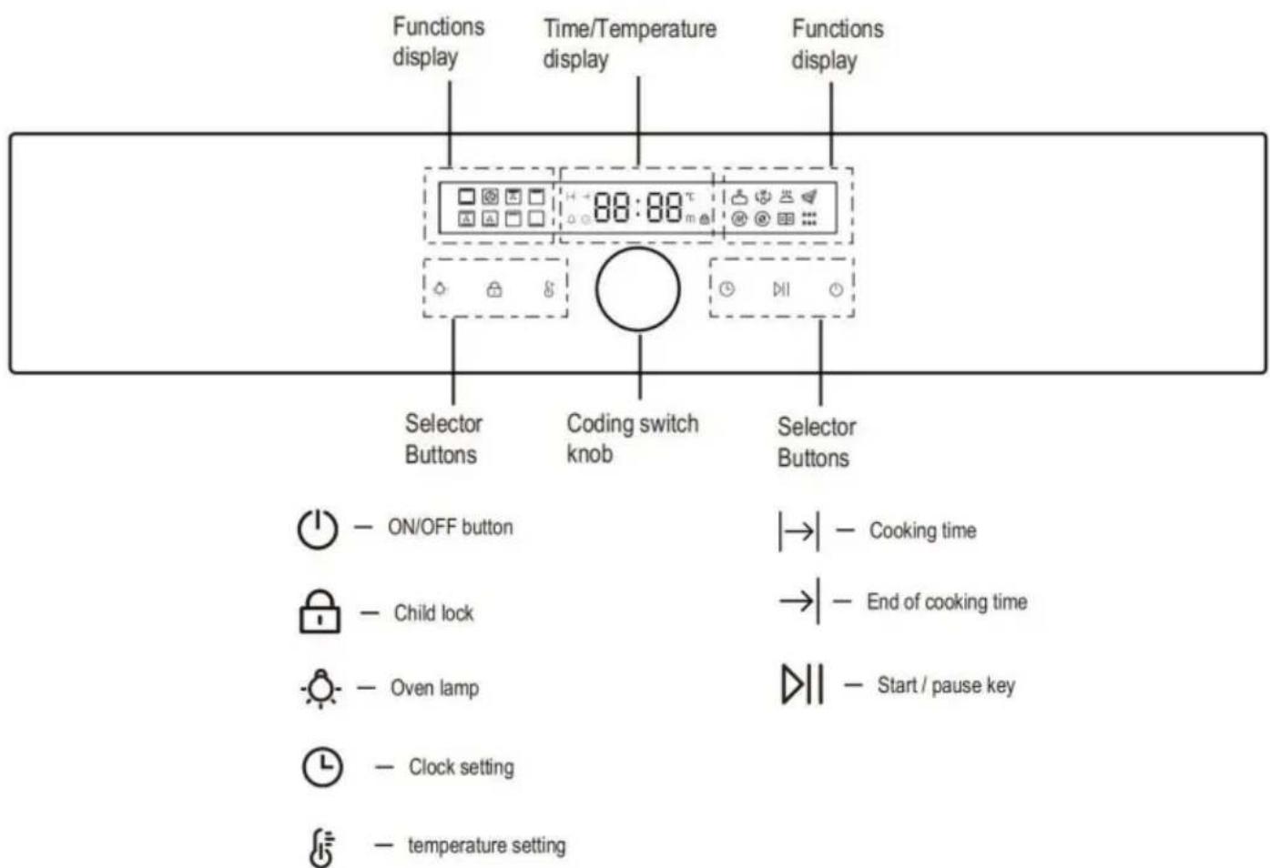 Vevor LPY616Ti2-B9-09 - Elektronischer Programmierer - 1
