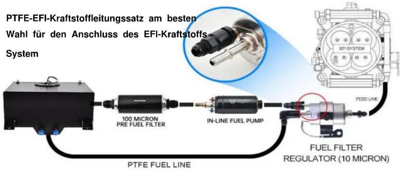 Vevor PTFE-6AN-25ft - Anwendung - 1