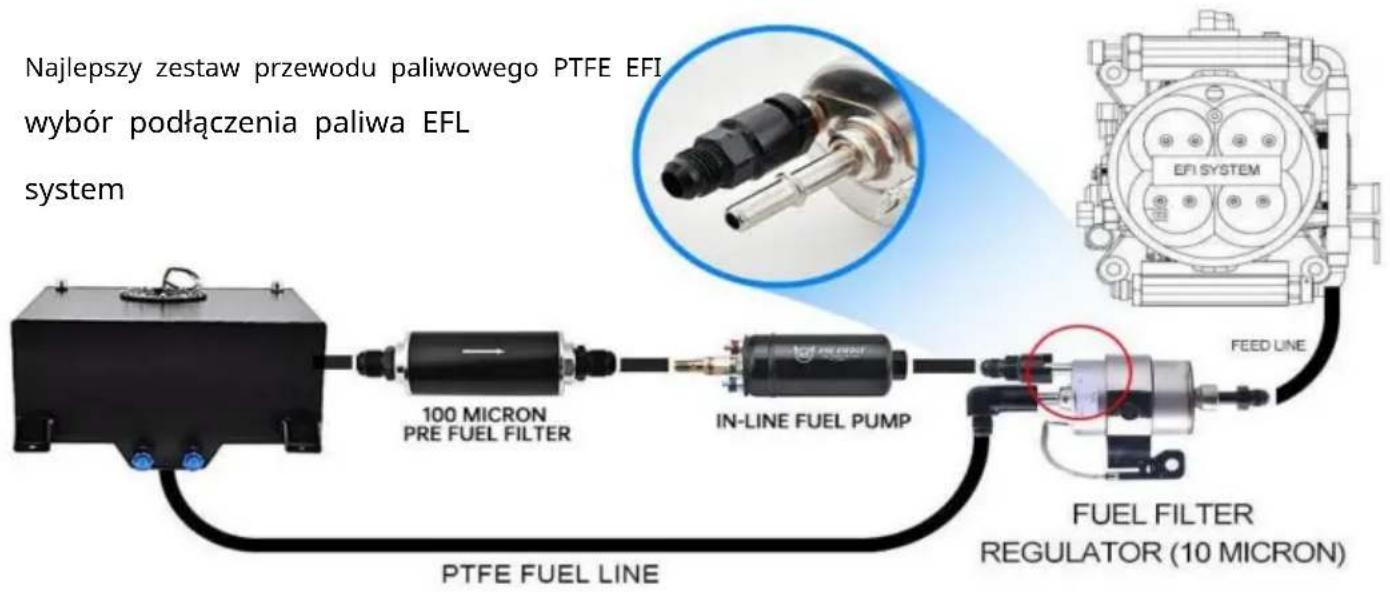Vevor PTFE-6AN-25ft - Aplikacja - 1