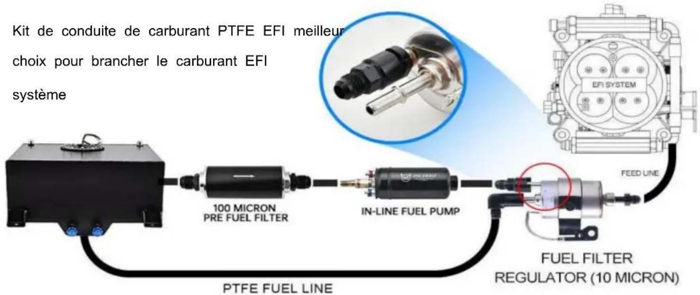 Vevor PTFE-6AN-25ft - Application - 1