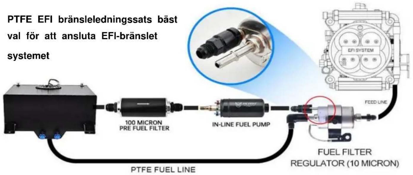 Vevor PTFE-6AN-25ft - Ansökan - 1