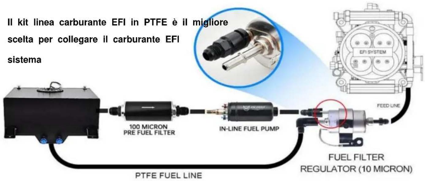 Vevor PTFE-6AN-25ft - Applicazione - 1