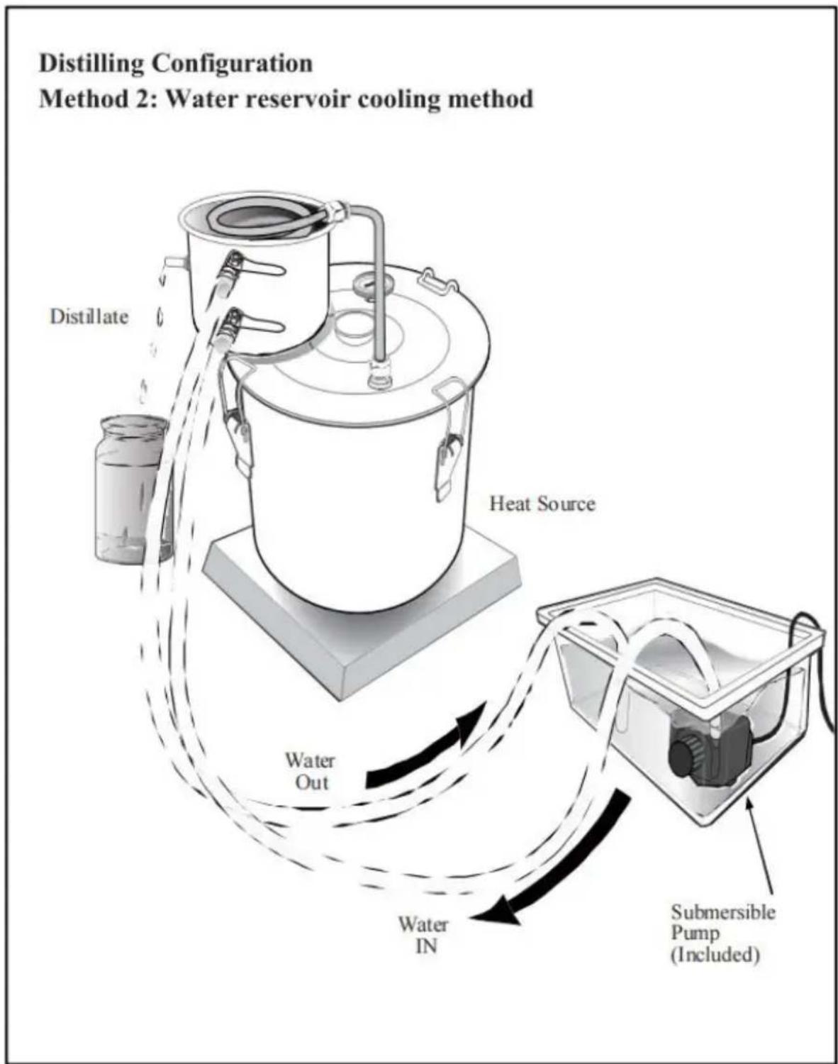 Vevor STDB-20L-U - Method 2. Water reservoir method: - 1