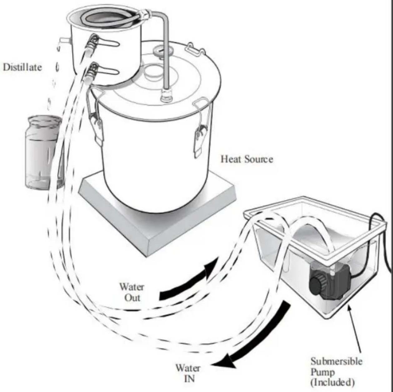 Vevor STDB-10L-U - Method 2: Water reservoir cooling method - 1