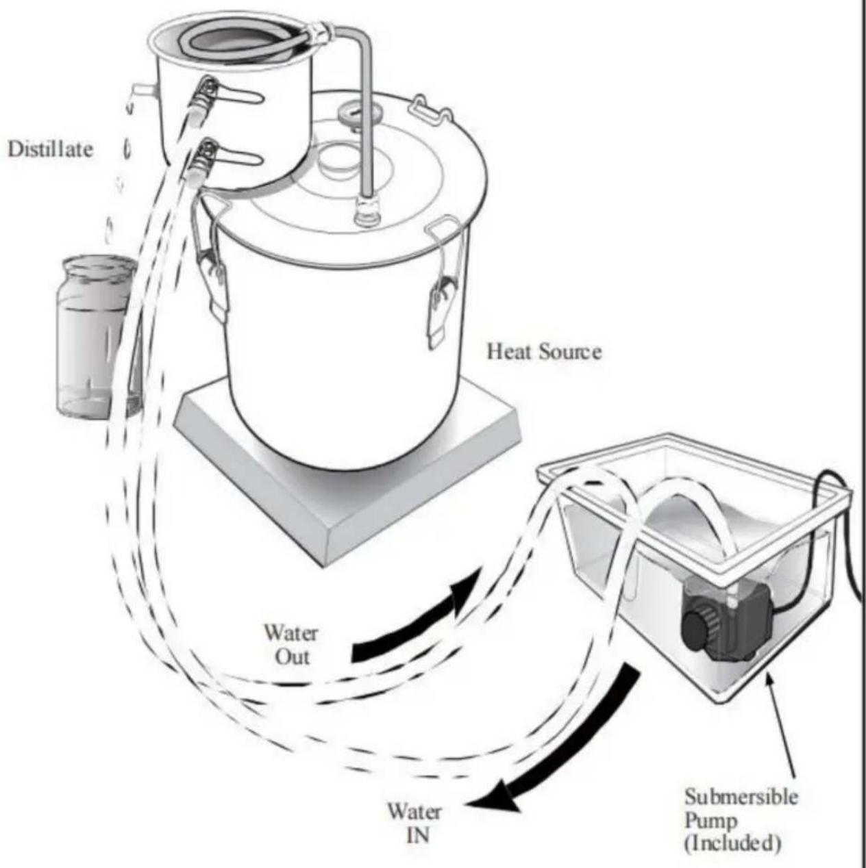 Vevor STDB-10L-U - Method 2: Water reservoir cooling method - 1