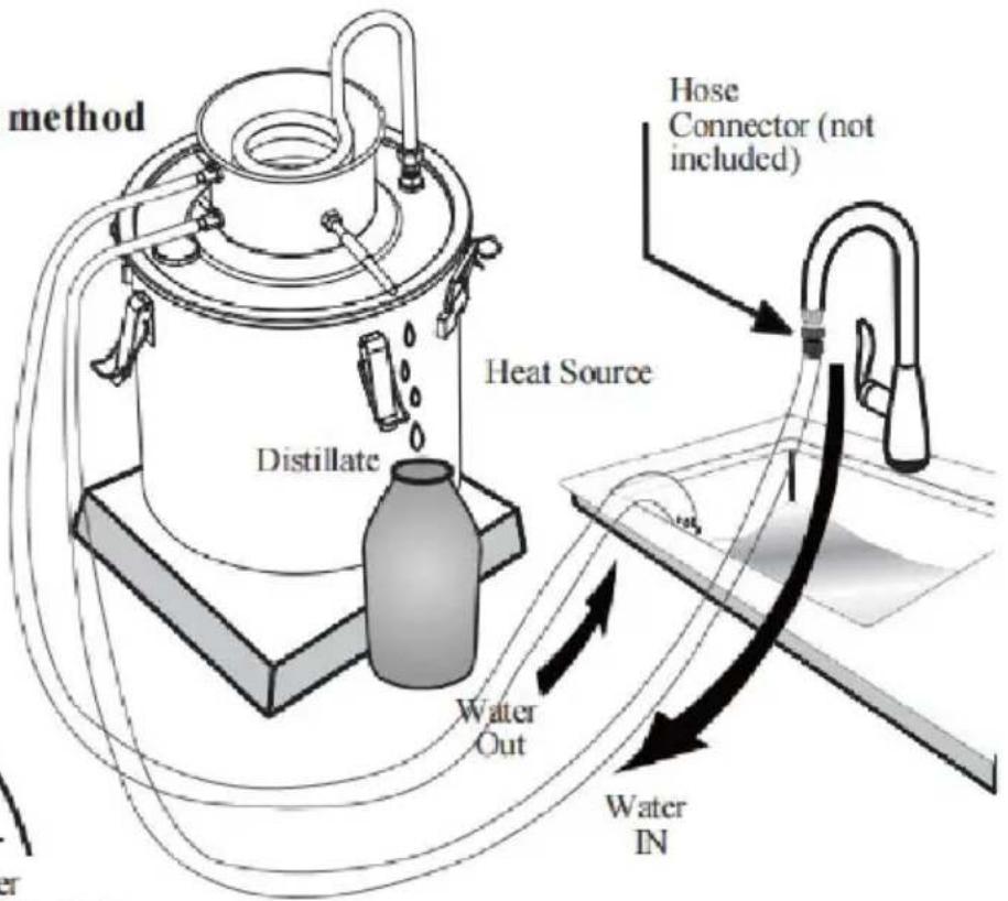 Vevor STD-10L-U - Method 1. Home faucet method: - 1