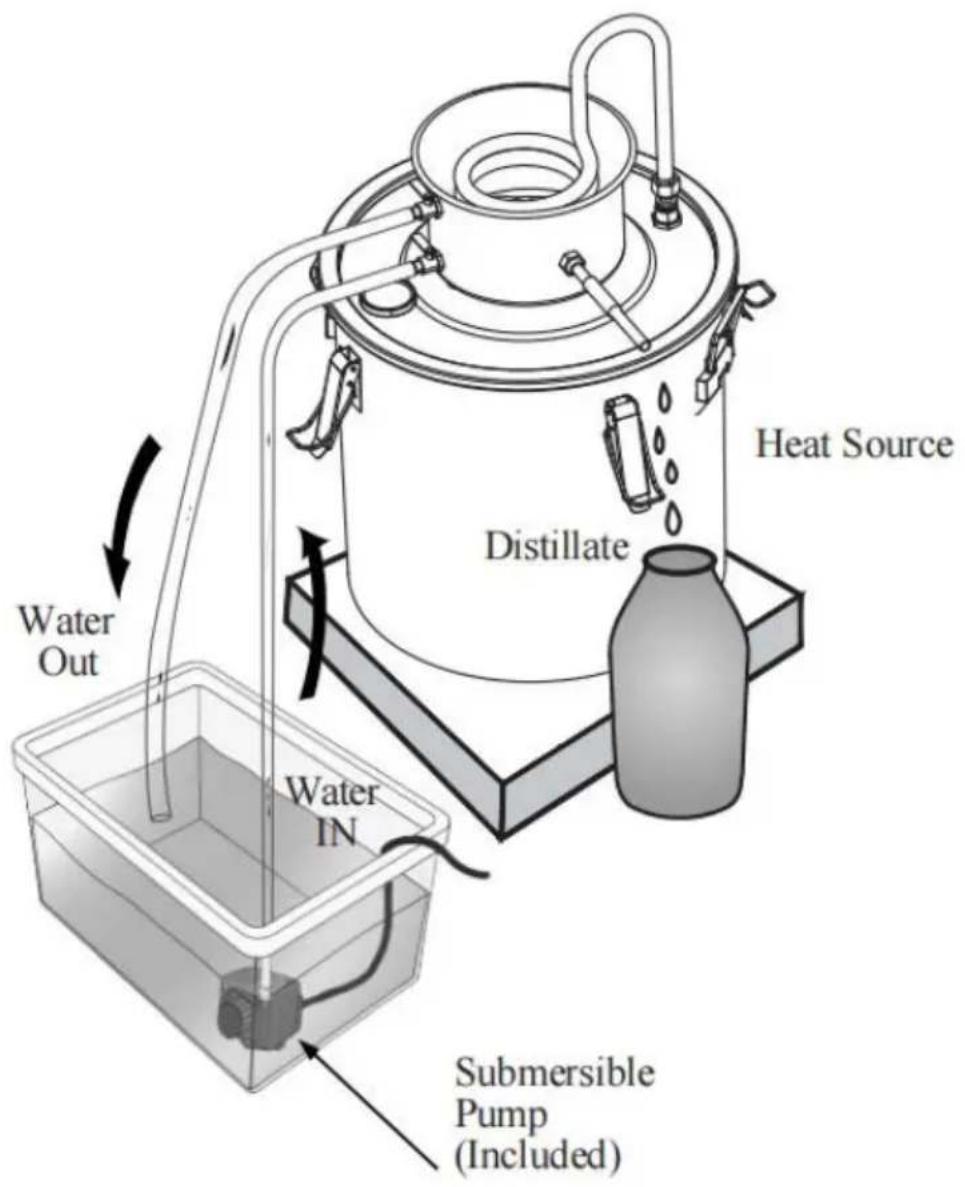 Vevor STD-10L-U - Method 2: Water reservoir cooling method - 1