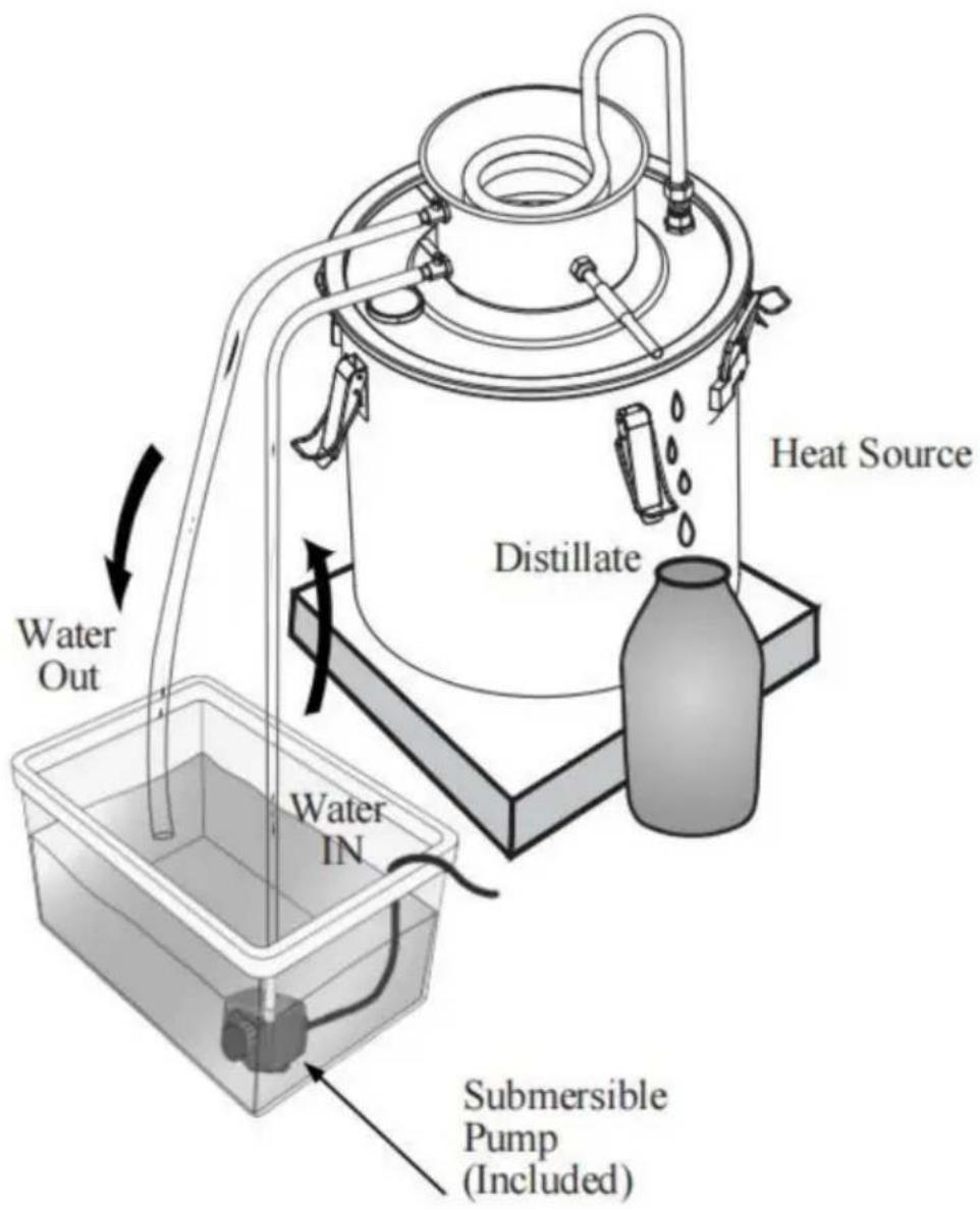 Vevor STD-10L-U - Method 2: Water reservoir cooling method - 1