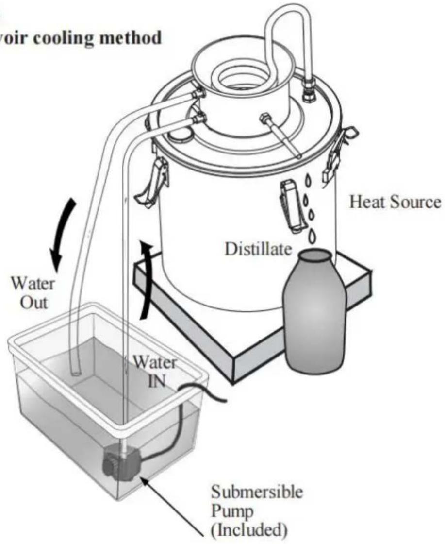Vevor STD-10L-U - Method 2. Water reservoir method: - 1