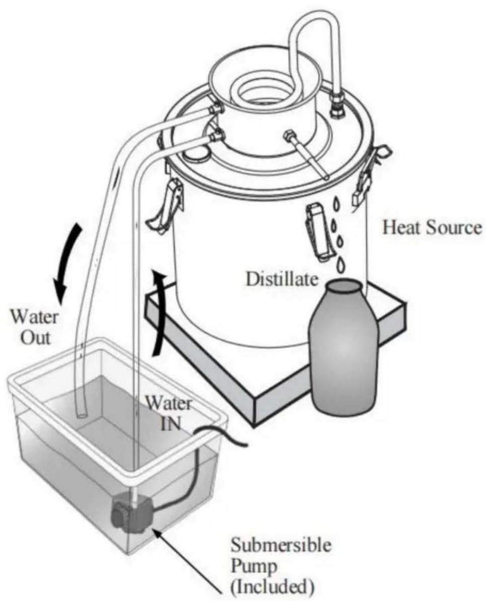 Vevor STD-10L-U - Method 2: Water reservoir cooling method - 1