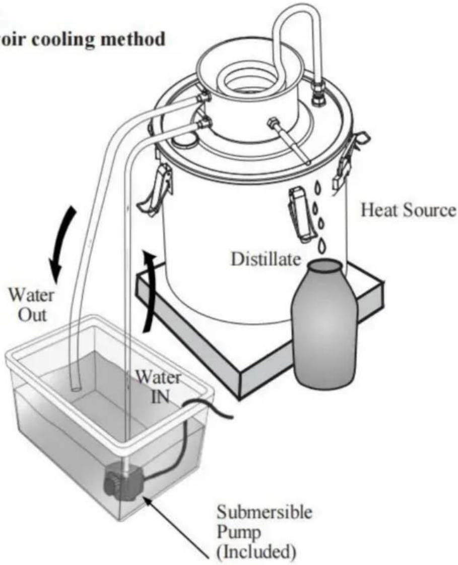Vevor STD-10L-U - Method 2: Water reservoir cooling method - 1