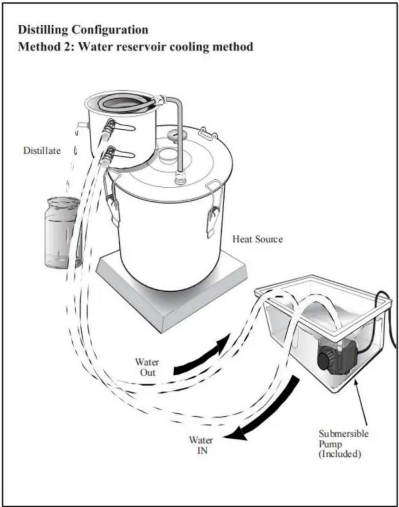 Vevor STDB-50L-U - Methode 1: Kraankoelmethode - 2