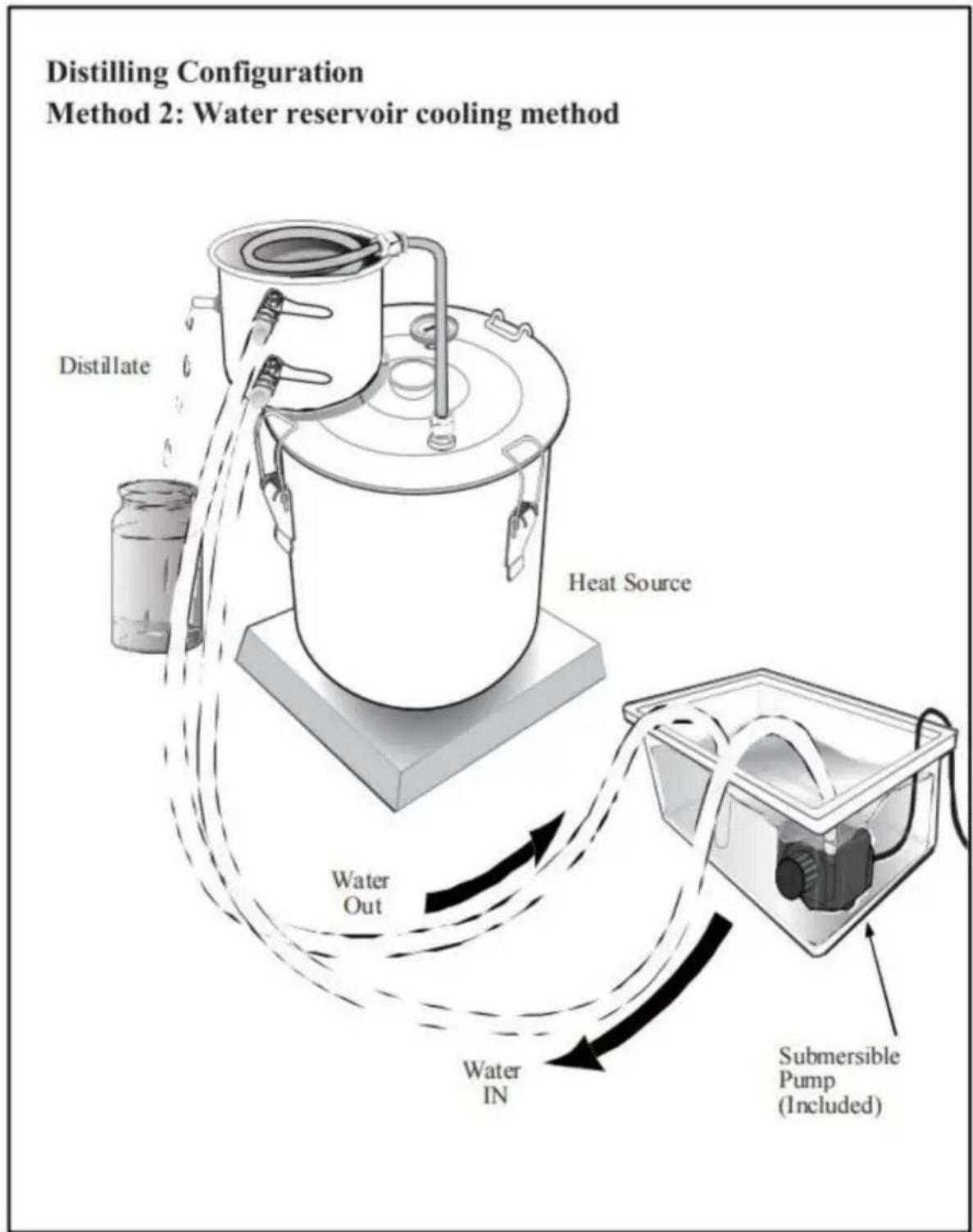 Vevor STDB-50L-U - Methode 1. Thuiskraanmethode: - 2