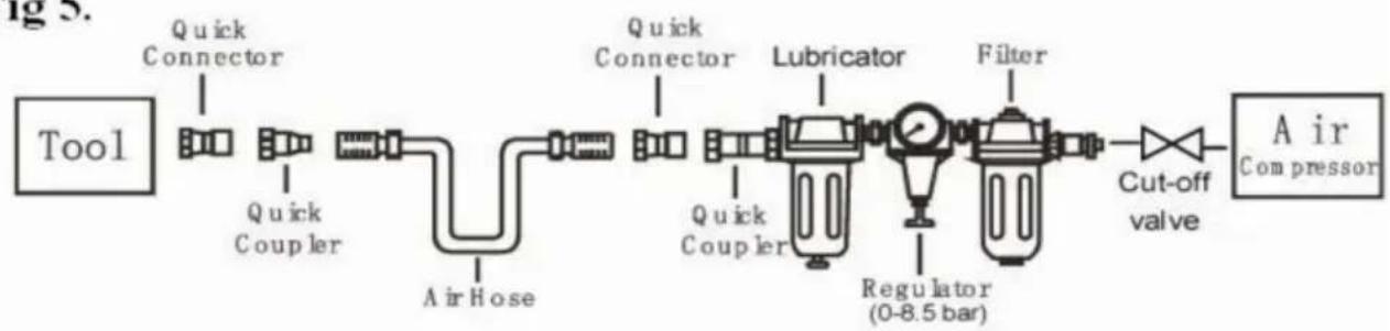 Vevor CN83N - Sistema di aria compressa - 2