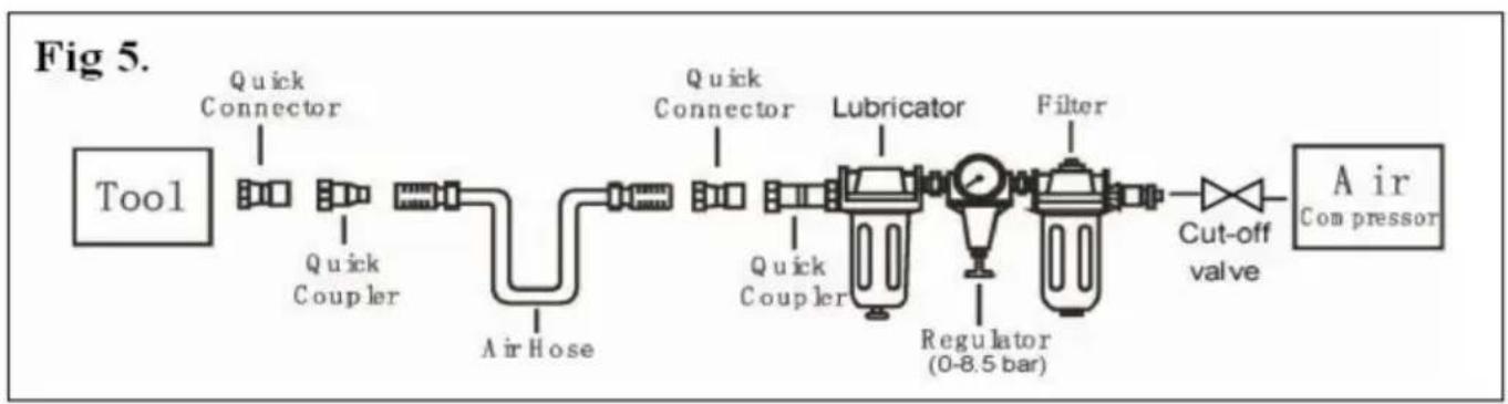 Vevor CN83N - Compressed air system - 1