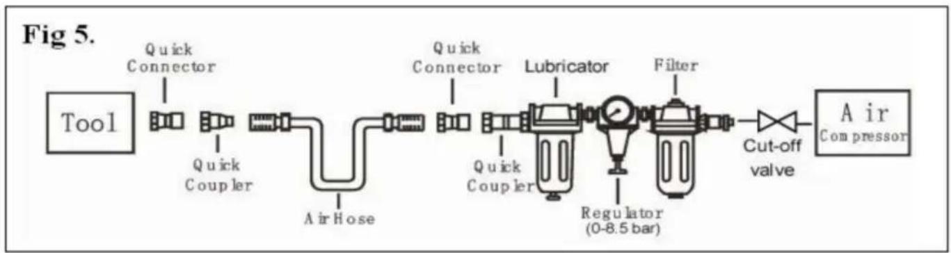 Vevor CN83N - Druckluftsystem - 1