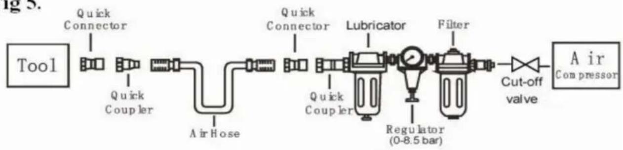 Vevor CN83N - Tryckluftssystem - 2