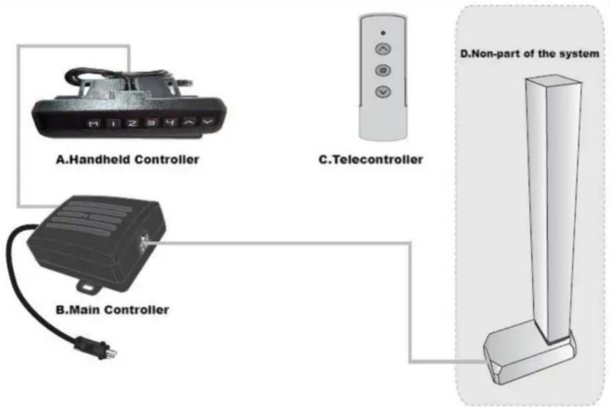 Vevor OK888-DS730+TOP PLATE - Connexion du système - 1