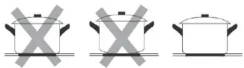 Linarie Craon LIN30I2Z - Choosing the right Cookware - 3