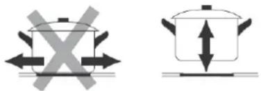 Linarie Craon LIN30I2Z - Choosing the right Cookware - 5