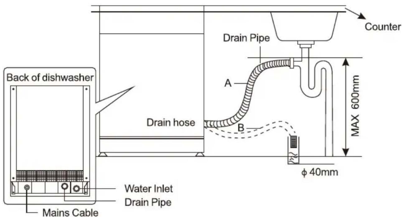 Linarie Limas LFDW1446DFSB - Connection Of Drain Hoses - 2