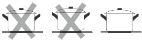 Linarie Bellac LIN60C4Z - Choisir les bons ustensiles de cuisine - 1