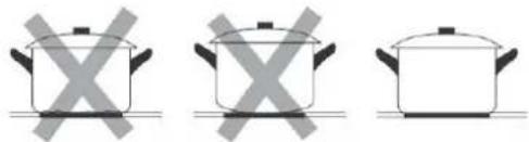 Linarie Albi LIN30C2Z - Choosing the right kitchen utensils - 1