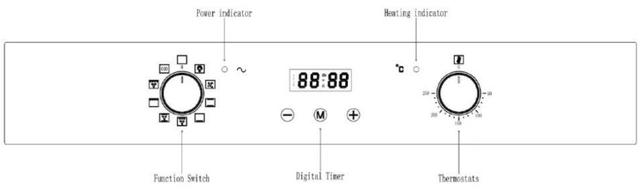 Linarie Bazas LABO73MX - Control panel - 1