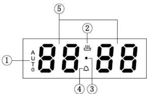 Linarie Arnas LABO73MX2 - Display screen icon instruction - 1