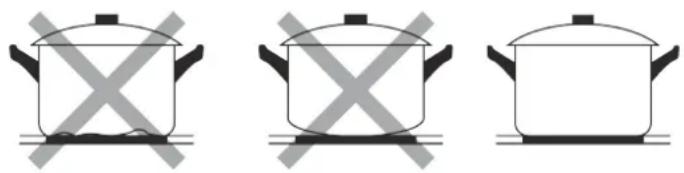 Linarie Dax LIN60I3Z - Choosing the right Cookware - 3