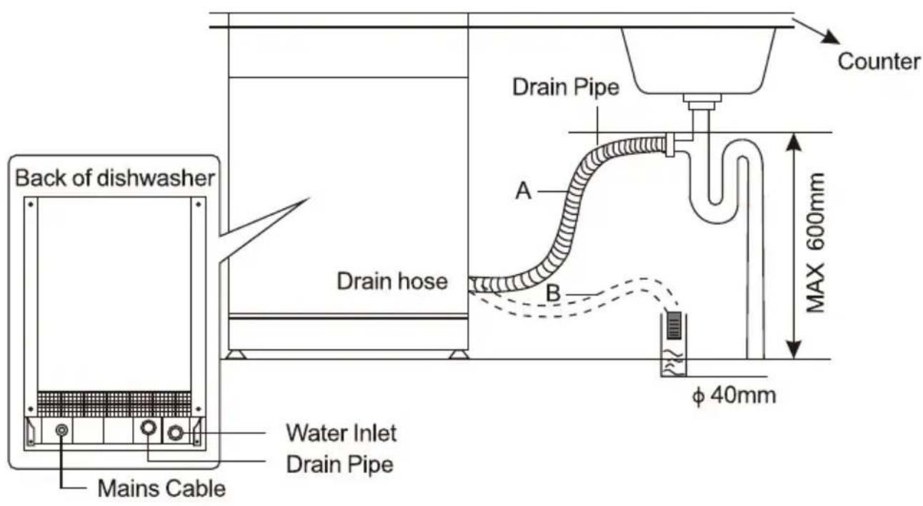 Linarie Limas LFDW1446DFSS - Connection Of Drain Hoses - 2