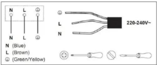 Linarie Melle LIN90C5Z - Raccordement de la table de cuisson au réseau électrique - 4