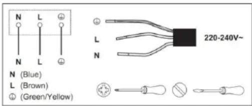 Linarie Melle LIN90C5Z - Connecting the hob to the mains power supply - 4