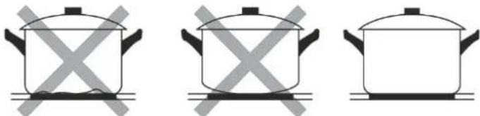 Linarie Melle LIN90C5Z - Choisir les bons ustensiles de cuisine - 1