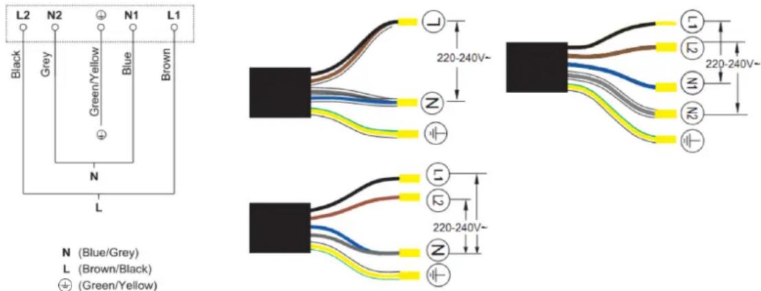 Linarie Rigny LIN39I2F - Connecting the hob to the mains power supply - 4