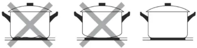 Linarie Rigny LIN39I2F - Choosing the right Cookware - 1