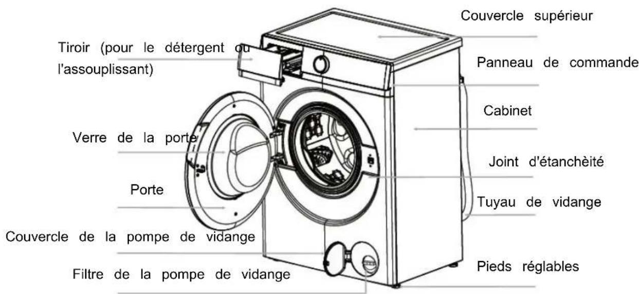 Linarie Orsan LJWM812ABK - Sécurité avec les enfants - 3