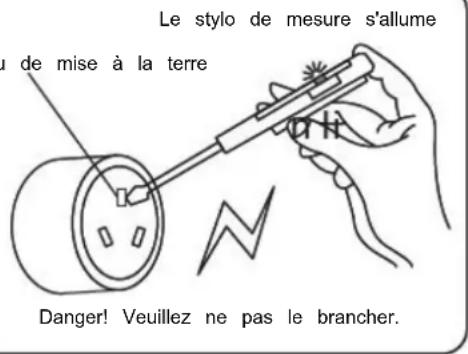 Linarie Orsan LJWM812ABK - Le stylo de mesure s'allume - 1