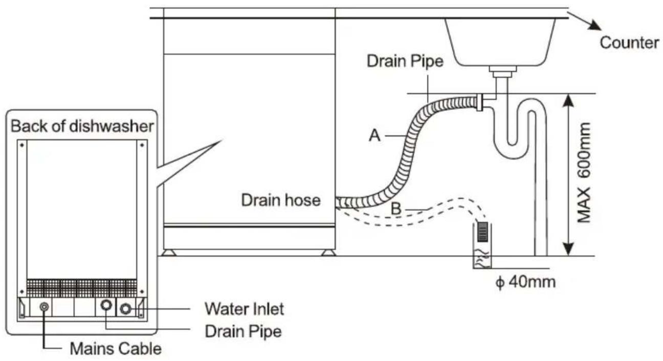 Linarie ORMES LFDW1446DBI - Connection Of Drain Hoses - 2