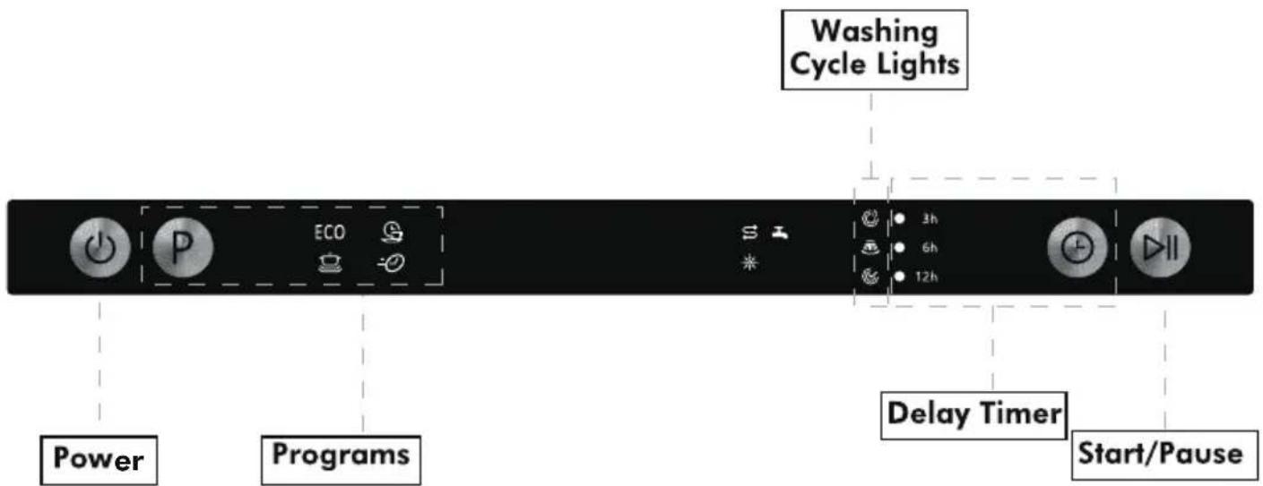 Linarie ORMES LFDW1446DBI - Control panel - 1