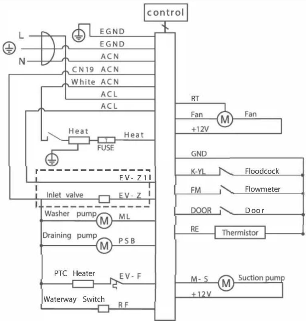 Linarie Gavarnie LB3WDW - SCHEMA DE CIRCUIT - 1