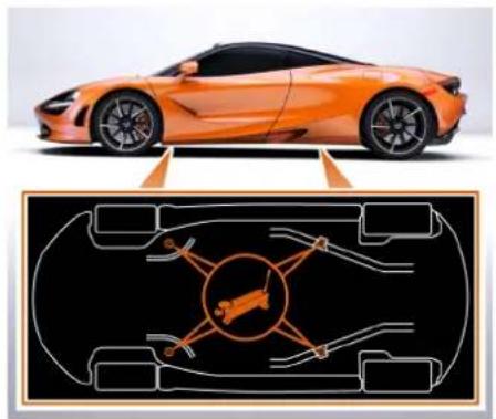 McLaren 720S (2021) - Maintenance de votre McLaren Levage du véhicule - 1