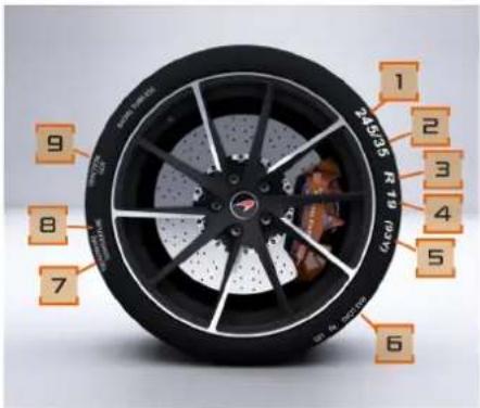 McLaren 720S (2021) - Maintenance de votre McLaren Roues et pneus - 1