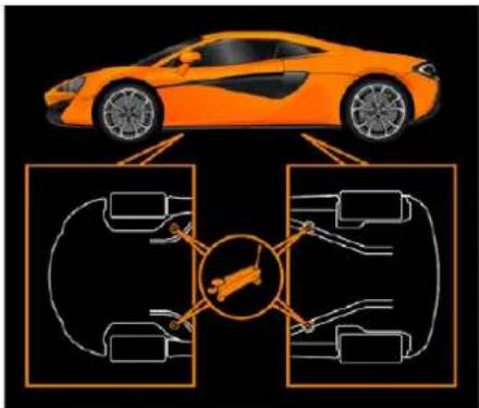 McLaren 600LT (2019) - Points de levage du vehicule - 1